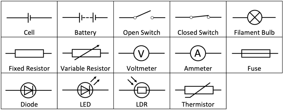 basic circuit symbols